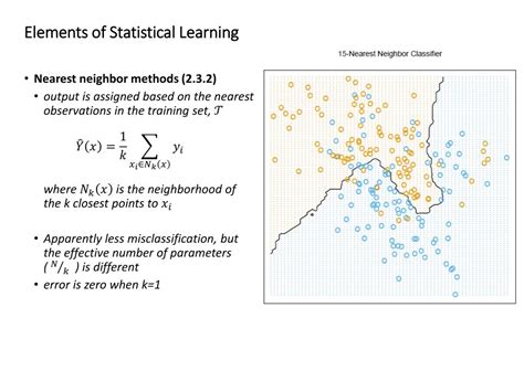 Elements Of Statistical Learning Exercise Solution Doc