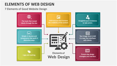 Elements Of Web Design Kindle Editon