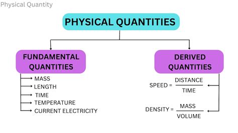 Elements for Physics Quantities Kindle Editon