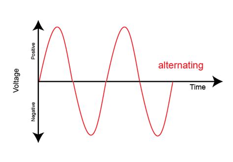 Elements of Alternating Currents; Instruction Paper Kindle Editon