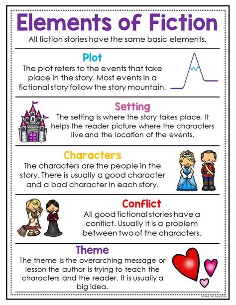Elements of Fiction Writing Scene and Structure Reader