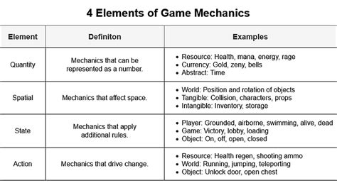 Elements of Mechanics Reader