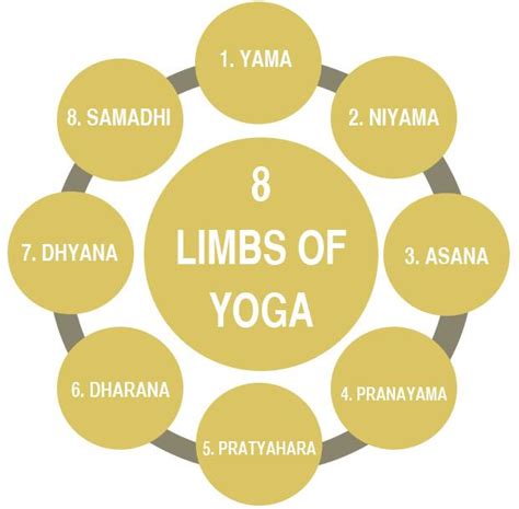 Elements of Yoga Kindle Editon