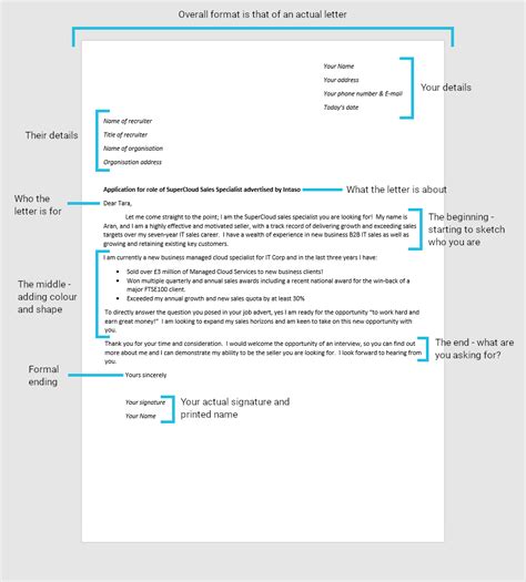 Elements of a Compelling Application Letter