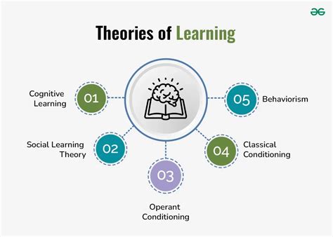 Elements of a Two-process Theory of Learning Epub