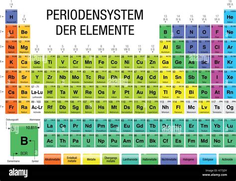 Elements of the German Language Epub