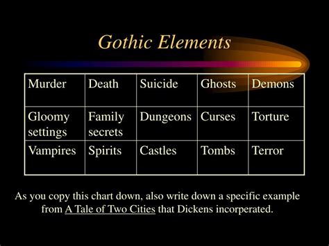 Elements of the Gothic Literary Style