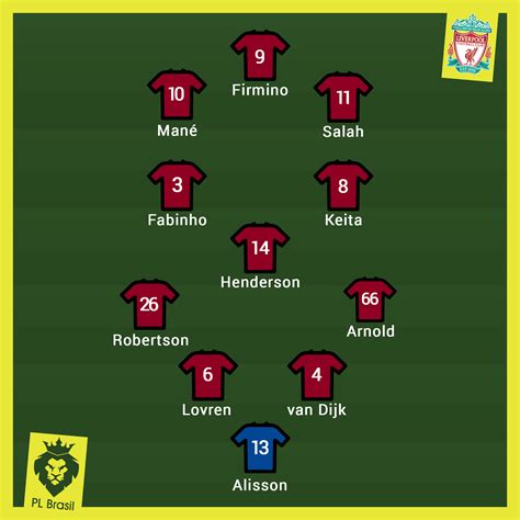 Elenco do Liverpool: Um Guia Completo