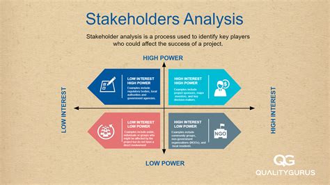 Elevate Business Success: Discover the Power of Stakeholderä¸­æ–‡