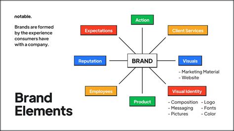 Elevate Your Brand: Perception Concepts Clothing - The Ultimate Guide to Captivating Your Audience