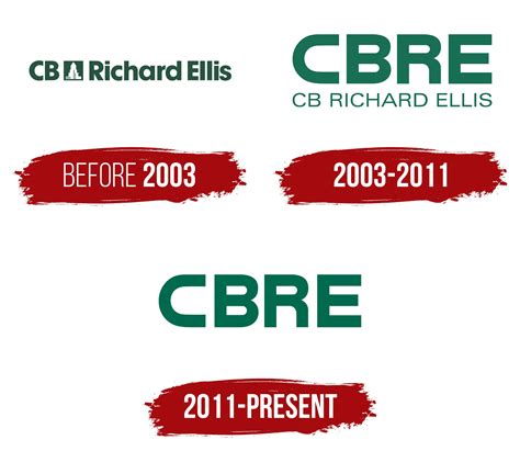 Elevate Your Brand Presence with a Professional cbre logos Strategy**