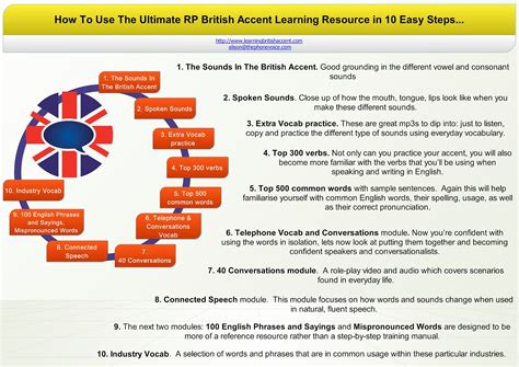 Elevate Your Brand with the Power of British Accent Speakers