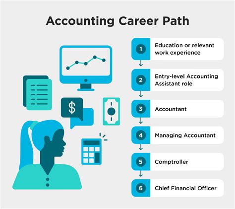 Elevate Your Career Trajectory: Unveiling the Allure of an Accounting Degree in Singapore