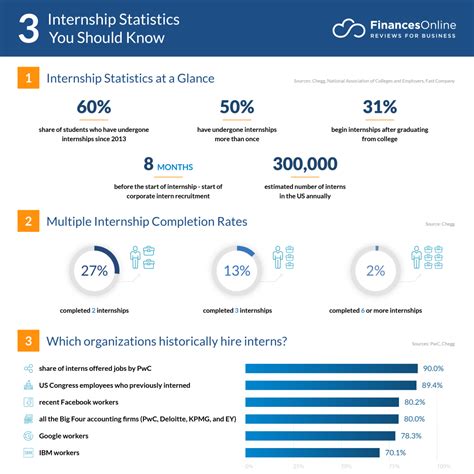 Elevate Your Career with a Summer Internship in Data Analysis