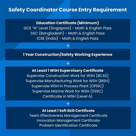 Elevate Your Career with an Advanced Certificate in Workplace Safety and Health