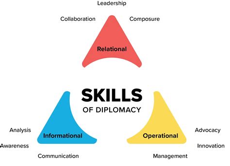 Elevate Your Communication Skills: Master Diplomacy Pronunciation for Global Success