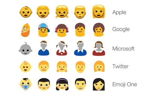 Elevate Your Communication with the Emojitive Status Emoji Style