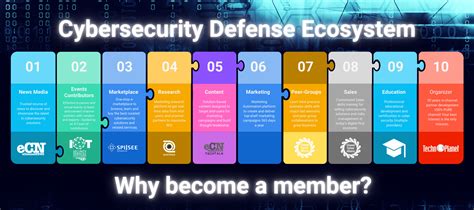 Elevate Your Cybersecurity Defense: Explore Security Courses in Singapore