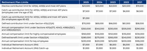 Elevate Your Financial Planning with Captrust Advisors: A Comprehensive Guide