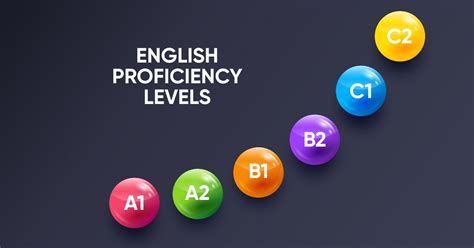 Elevate Your Professional Presence: Master English Language Proficiency