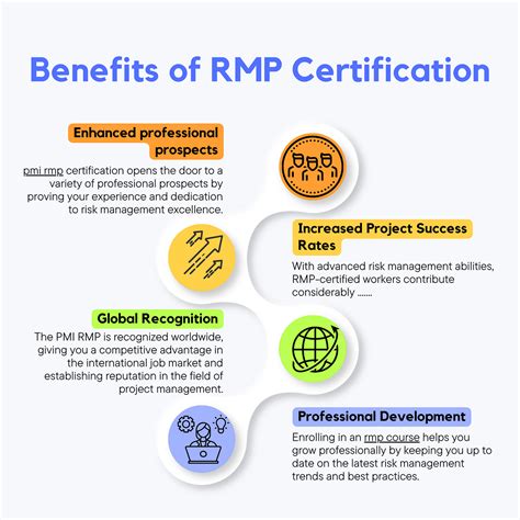 Elevate Your Project Management Skills with PMP Course Singapore: A Comprehensive Guide