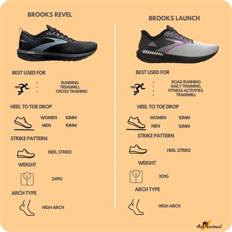 Elevate Your Runs: The Comprehensive Guide to Brooks Revel