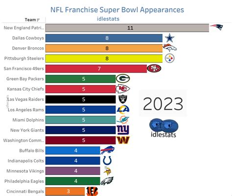 Elevated Bowl Franchise vs. Expansion: The 2025 Power Play