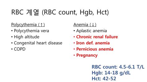 Elevated RBC, Hgb, HCT: A Comprehensive Guide