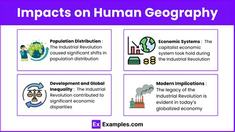 Elevation and Its Effects on Human Societies (AP Human Geography)