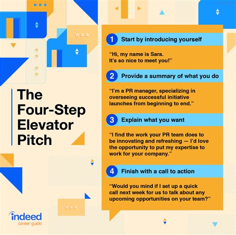 Elevator Pitch Template