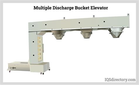 Elevators and Conveyors: The Lifelines of Feed Distribution