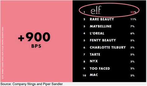 Elf Beauty Stock: A Comprehensive Analysis for 2023