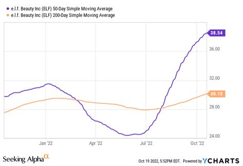 Elf Beauty Stock Price: A Comprehensive Analysis