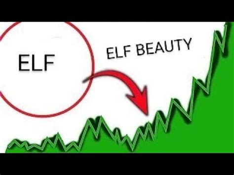 Elf Stock Forecast: A Deep Dive into $ELF's Growth Potential