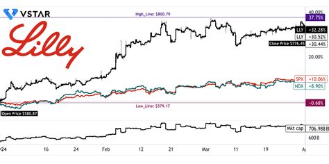 Eli Lilly Stock: A Comprehensive Guide to LLY's Growth and Outlook