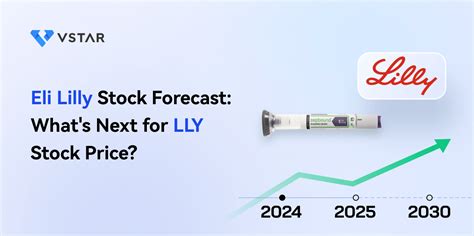 Eli Lilly Stock Price: A Detailed Analysis for 2023-2025