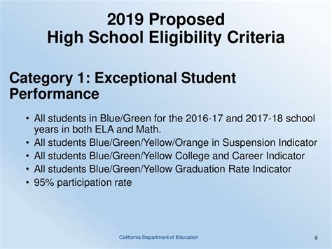 Eligibility Criteria: A Path for Exceptional Students