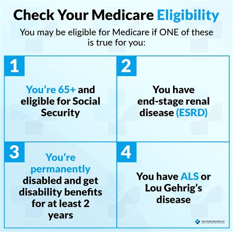 Eligibility Criteria: Who Qualifies?