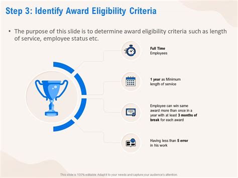 Eligibility Criteria and Award Details