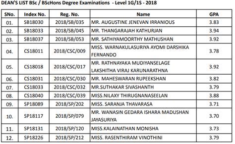 Eligibility Criteria for the Dean's List