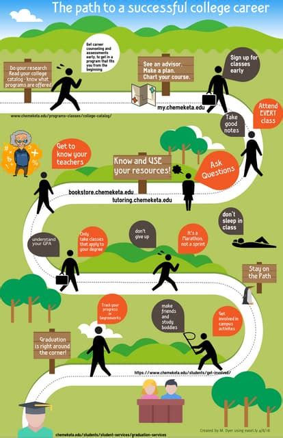 Eligibility Requirements: A Clear Path to Success