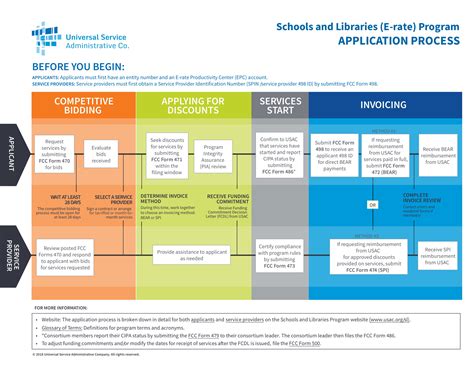 Eligibility and Application Process