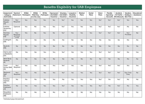 Eligibility and Benefits