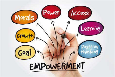 Eligibility and Benefits: A Journey of Excellence and Empowerment