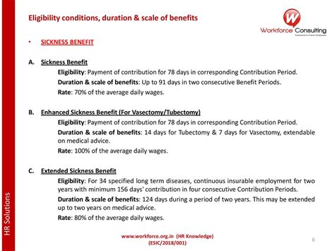 Eligibility and Contribution Periods