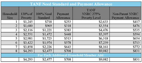 Eligibility and Payment Amounts