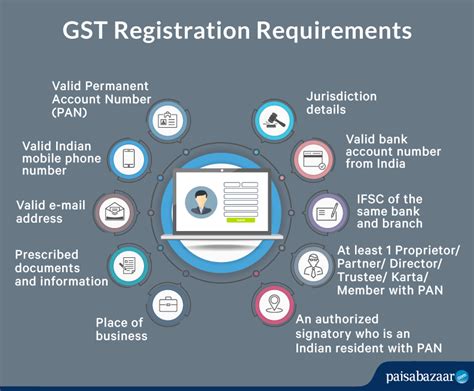 Eligibility and Registration Timeline