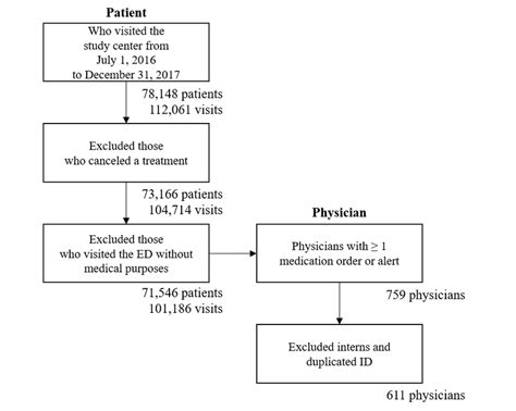 Eligibility and Selection Process