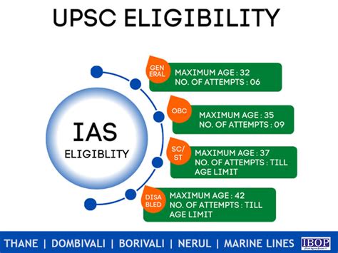 Eligibility criteria