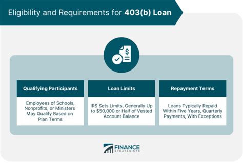 Eligibility for 403(b) Loans